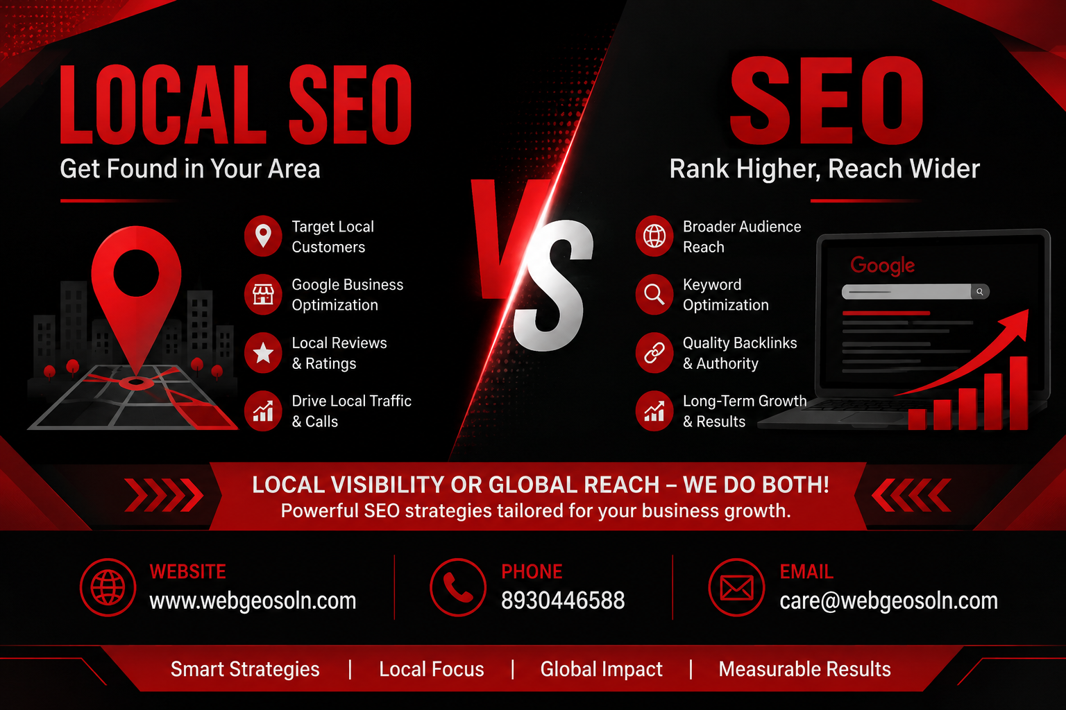 Local SEO vs SEO