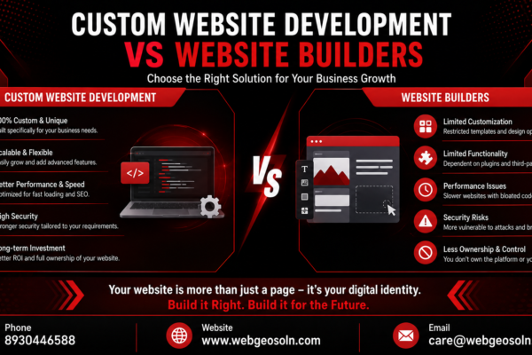 Custom Website Development vs Website Builders