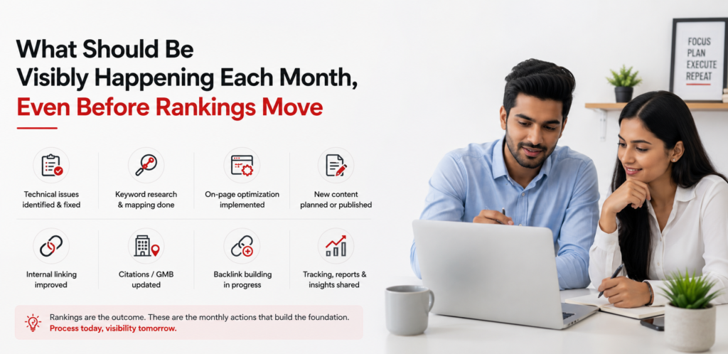 What Should Be Visibly Happening Each Month, Even Before Rankings Move