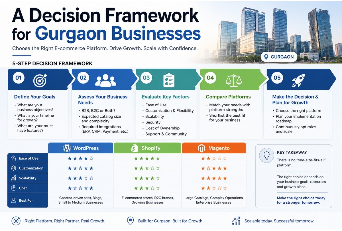 Gurgaon Businesses