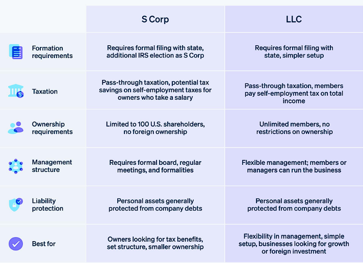 llc vs vape