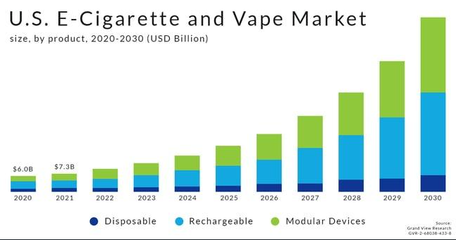 the Market Reality in 2025