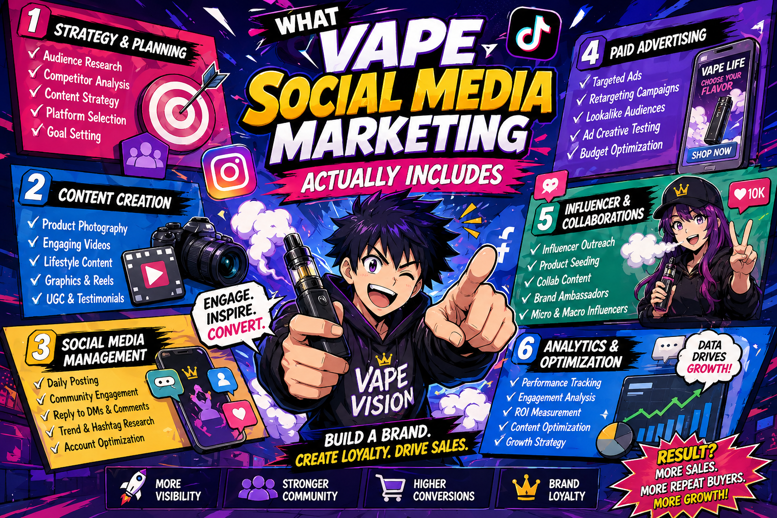 What Vape Social Media Marketing Actually Includes