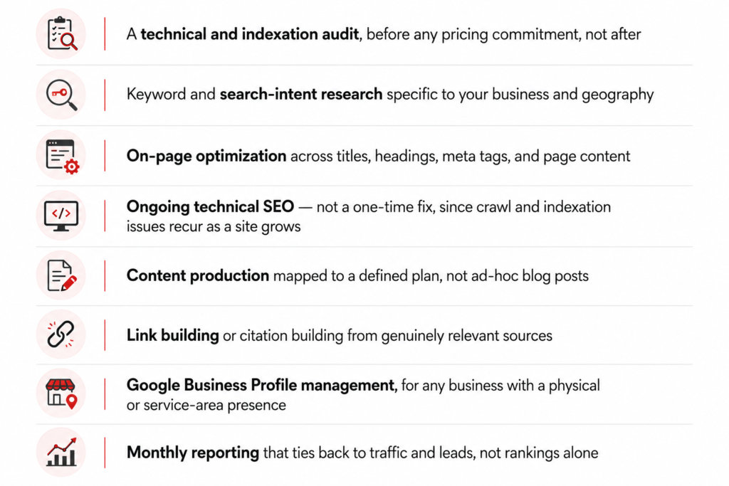 What a Legitimate SEO Package Should Include, at Any Price Point