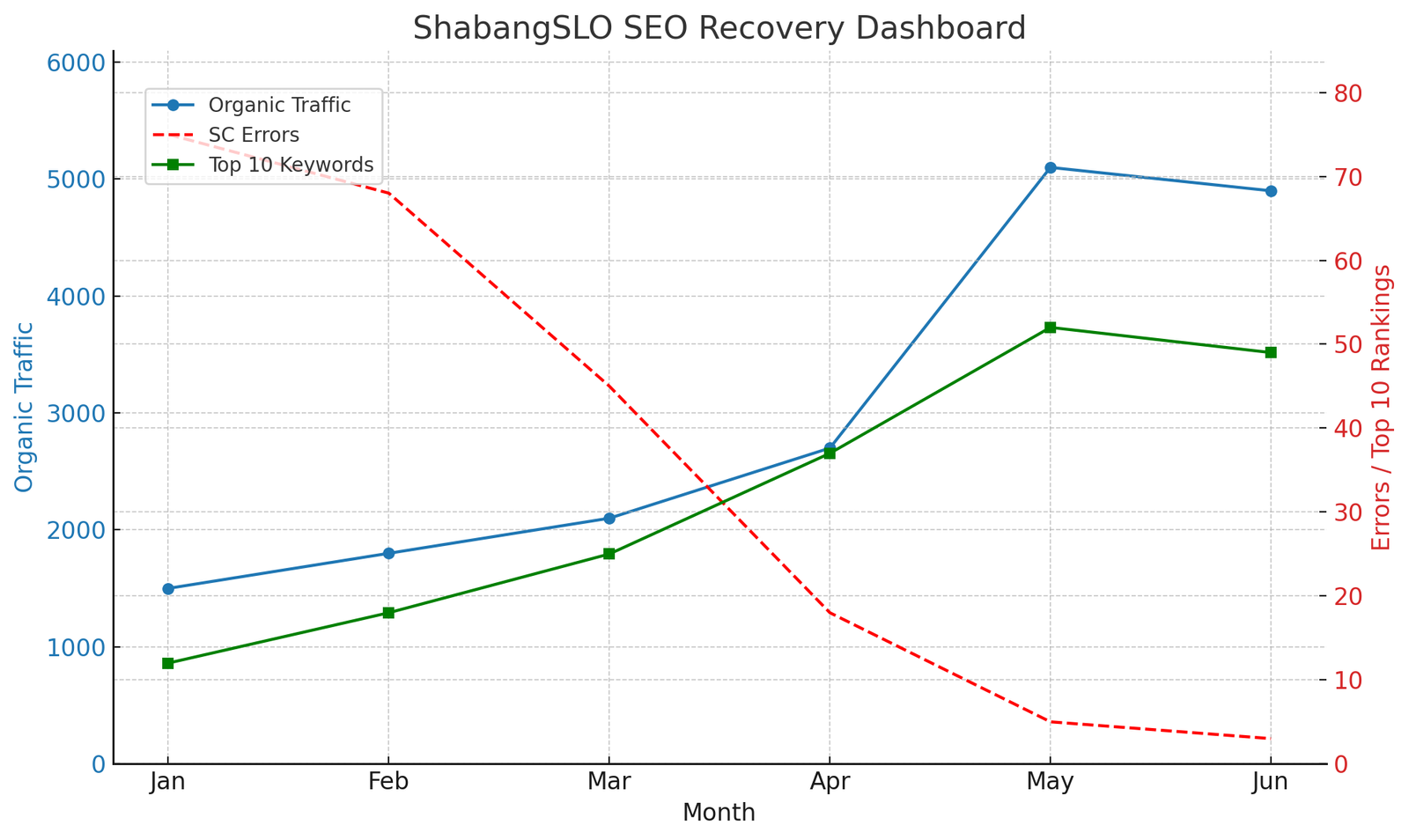 Case Study Screenshot4